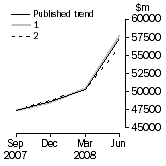 Graph: Graph - What If Company gross operating profits (current prices)