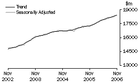 Graph: Industry trends_Total retail