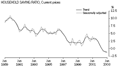 Graph-Household Saving Ratio