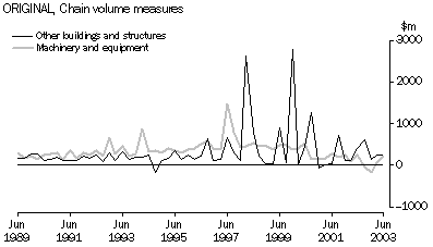 Graph-Original, Chain Volume Measures