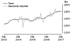 Graph: Industry trends_Department stores