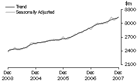 Graph: Industry trends_Household good retailing