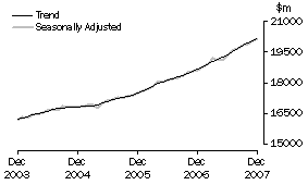 Graph: Industry trends_Total retail