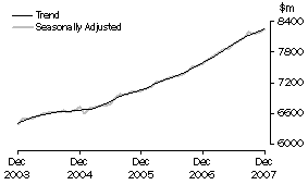 Graph: Industry trends_Food retailing