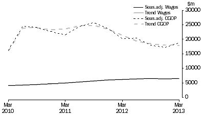Graph: Mining