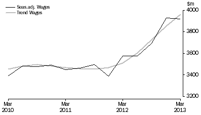 Graph: Education and Training