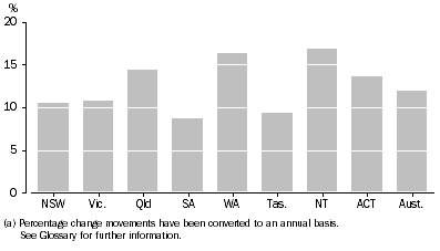 Graph: Passenger vehicle registrations percentage change by Census years 2006 and 2011