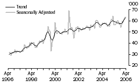 Graph: United Kingdom