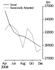 Graph: COMMERCIAL FINANCE