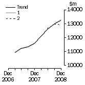 Graph: What If Equipment