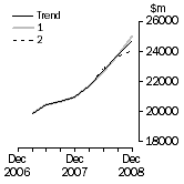 Graph: What If Total