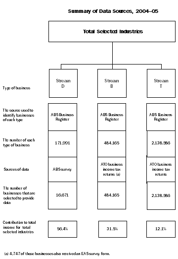 Diagram: EAS data sources