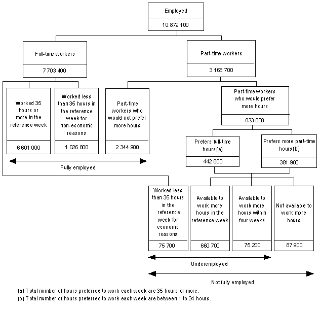 Diagram: CONCEPTUAL FRAMEWORK