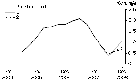 Graph: what-if graph