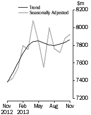 Graph: Personal Finance