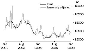 Graph: Total dwelling units approved