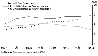 Graph: A2.3 live births to indigenous mothers, Type of collection