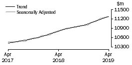 Graph: Food retailing