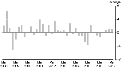 Graph: Input to the Coal Mining Industry
