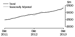 Graph: Food retailing