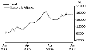 Graph: Refinancing 