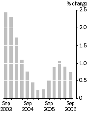Graph: Quarterly turnover, in volume terms—Trend estimates