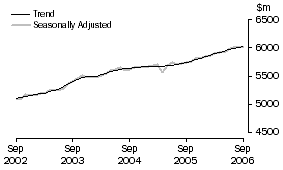 Graph: State trends_New South Wales