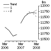 Graph: What If Equipment