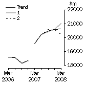 Graph: What If Total