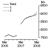 Graph: What If Buildings