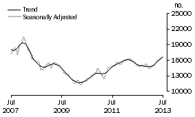 Graph: Refinancing