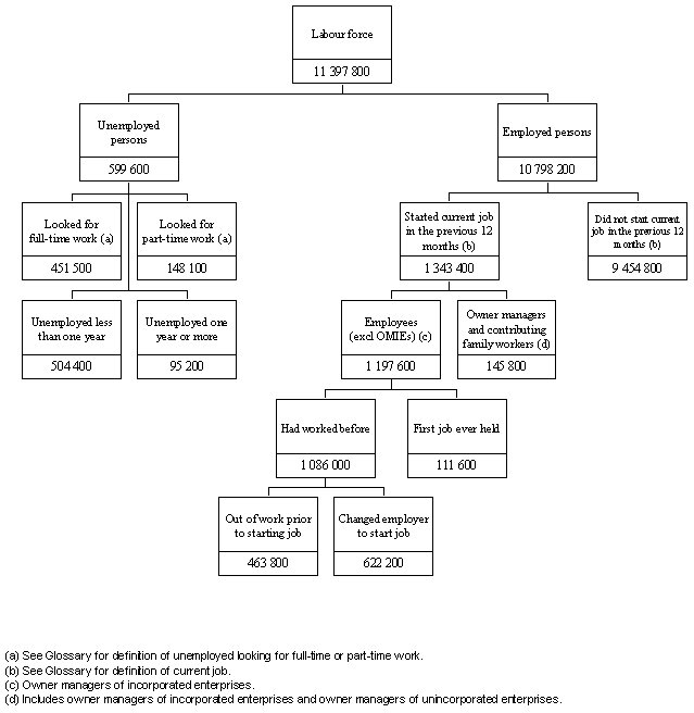 Diagram: CONCEPTUAL FRAMEWORK