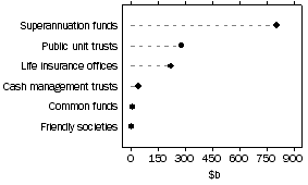 Graph: Life insurance offices