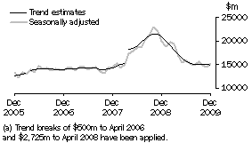 Graph: GOODS CREDITS