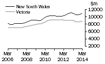 Graph: New South WalesVictoria