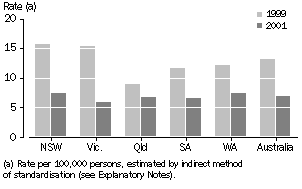 FIGURE 2A - MALE DRUG-INDUCED DEATH RATES BY STATE, 1999 and 2001