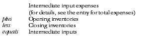 Diagram: Intermediate inputs equation