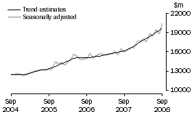 Graph: GOODS DEBITS
