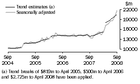 Graph: Goods Credits