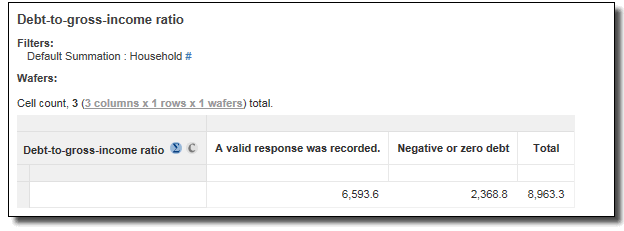 The number of households with a debt-to-gross-income ratio are contained in the 'A valid response was recorded' column.  The 'Negative or zero debt' column includes households that do not have a debt, or that have a negative debt-to-income ratio. 