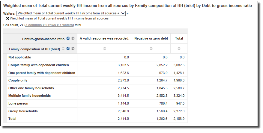 Demonstration of the mean value of a continuous item (Total current weekly HH income from all sources) is added to the wafer, and the mean value for both columns