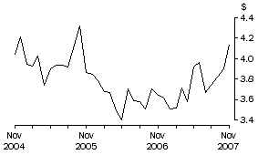 Graph: Unit Value of Wine Exports, Original