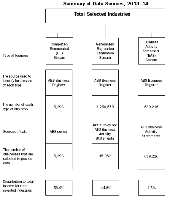 Diagram: summary of data sources 2013-14