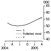 Graph: What if Graph