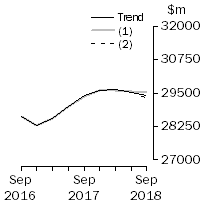 Graph: What If - Total
