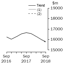 Graph: What If - Buildings & Structures