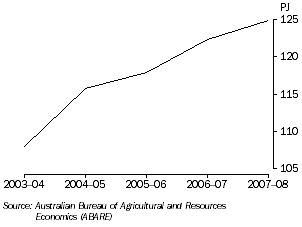 Graph: ENERGY CONSUMPTION, Tasmania