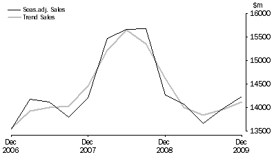 Graph: Administrative and Support Services
