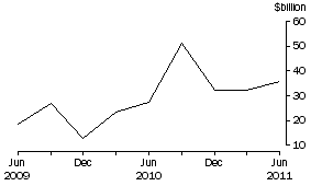 Graph: CURRENCY AND DEPOSITS LIABILITIES, Banks