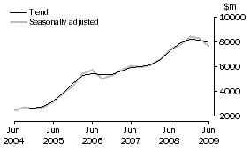 Graph: Mining, CVM